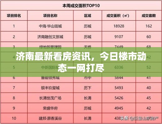 济南最新看房资讯，今日楼市动态一网打尽