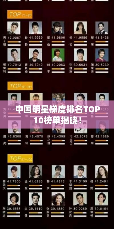 中国明星梯度排名TOP10榜单揭晓！