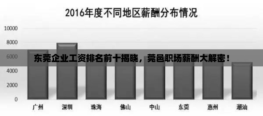 东莞企业工资排名前十揭晓，莞邑职场薪酬大解密！