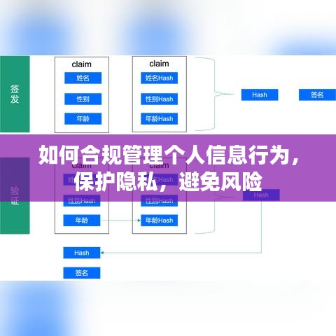 如何合规管理个人信息行为，保护隐私，避免风险