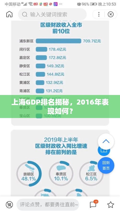 上海GDP排名揭秘，2016年表现如何？
