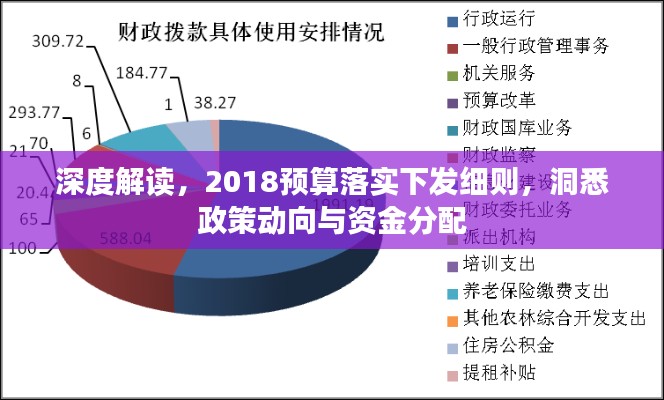 深度解读，2018预算落实下发细则，洞悉政策动向与资金分配