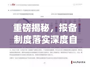 重磅揭秘，报备制度落实深度自查报告，细节剖析不遗漏！