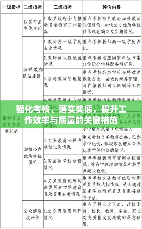 强化考核、落实奖惩，提升工作效率与质量的关键措施