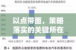 以点带面，策略落实的关键所在