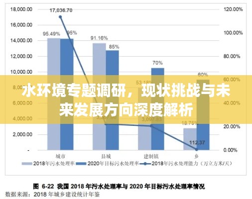 水环境专题调研，现状挑战与未来发展方向深度解析