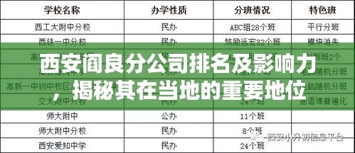 西安阎良分公司排名及影响力，揭秘其在当地的重要地位