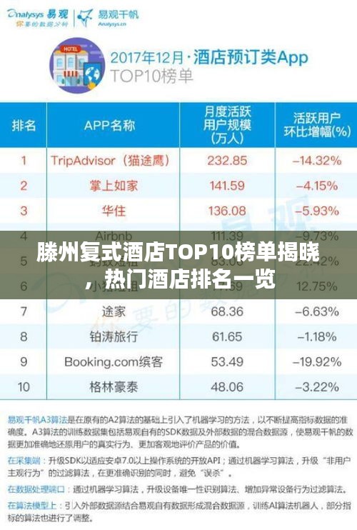 滕州复式酒店TOP10榜单揭晓，热门酒店排名一览