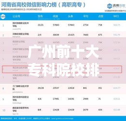 广州前十大专科院校排名及教育影响力瞩目
