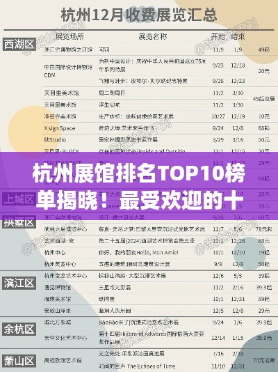 杭州展馆排名TOP10榜单揭晓！最受欢迎的十大展馆盘点