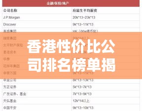 香港性价比公司排名榜单揭晓！这些公司性价比超高！