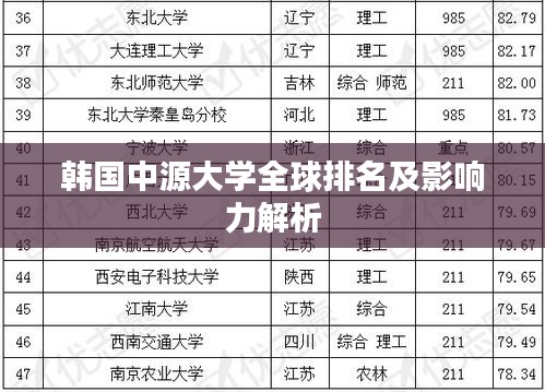 韩国中源大学全球排名及影响力解析