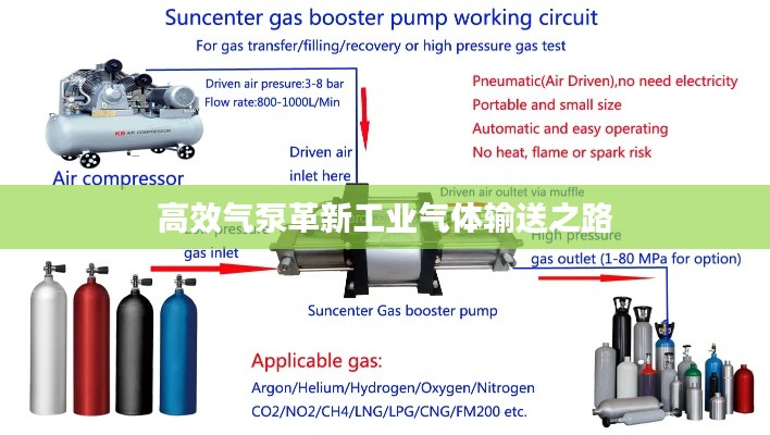 高效气泵革新工业气体输送之路
