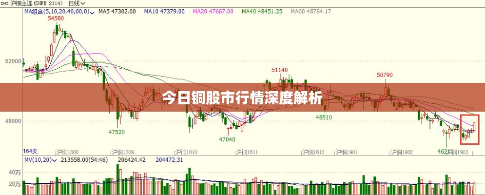 今日铜股市行情深度解析