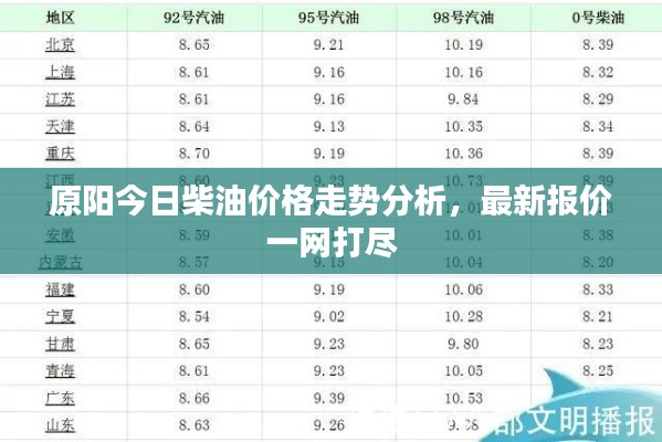 原阳今日柴油价格走势分析，最新报价一网打尽