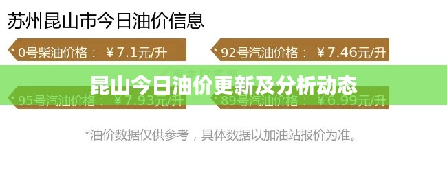 昆山今日油价更新及分析动态