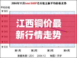 江西铜价最新行情走势分析今日报告