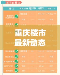 重庆楼市最新动态今日播报