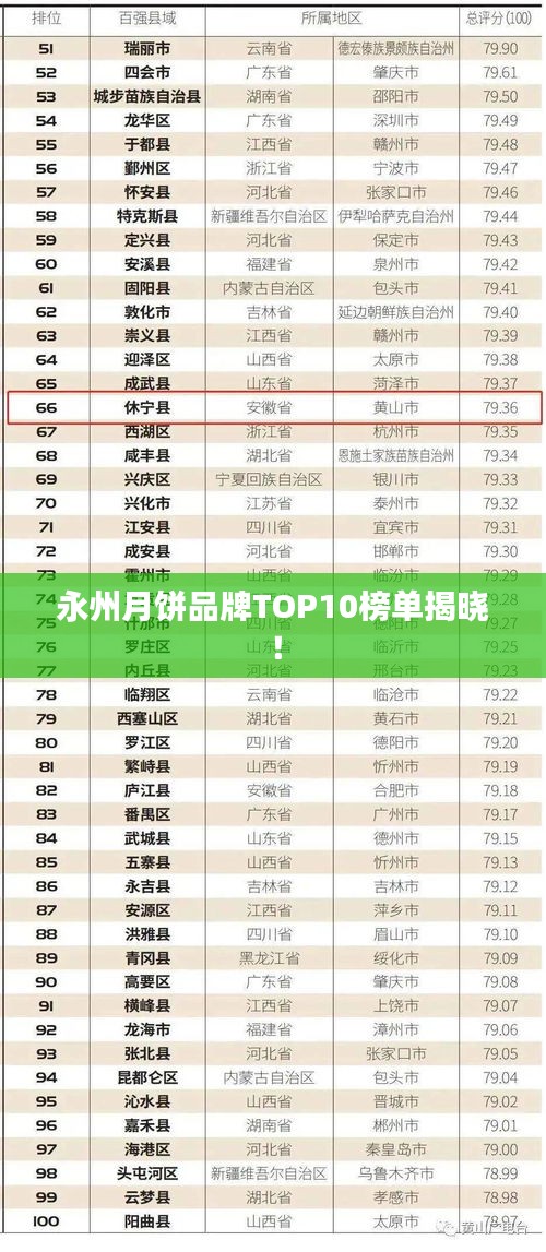 永州月饼品牌TOP10榜单揭晓！