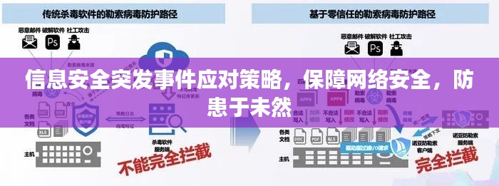 信息安全突发事件应对策略，保障网络安全，防患于未然