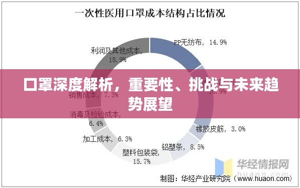 口罩深度解析，重要性、挑战与未来趋势展望