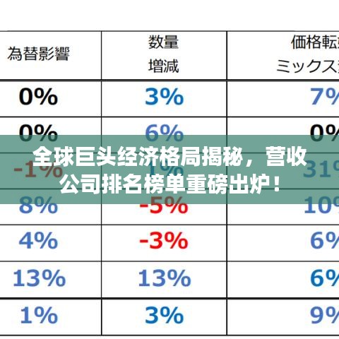 全球巨头经济格局揭秘，营收公司排名榜单重磅出炉！