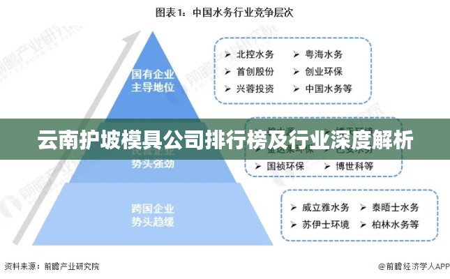云南护坡模具公司排行榜及行业深度解析