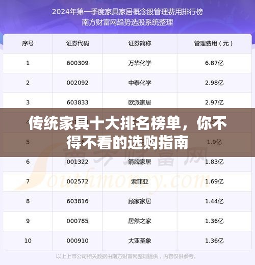 传统家具十大排名榜单，你不得不看的选购指南