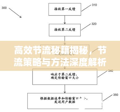高效节流秘籍揭秘，节流策略与方法深度解析