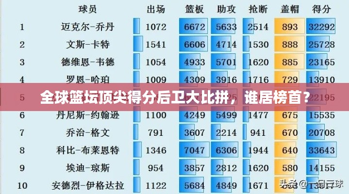 全球篮坛顶尖得分后卫大比拼，谁居榜首？