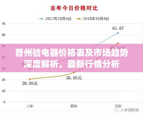 晋州验电器价格表及市场趋势深度解析，最新行情分析