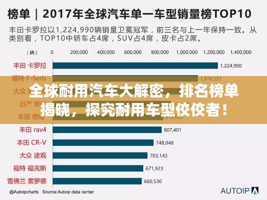 全球耐用汽车大解密，排名榜单揭晓，探究耐用车型佼佼者！