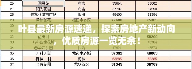 叶县最新房源速递，探索房地产新动向，优质房源一览无余！