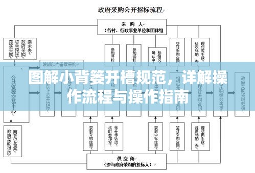 图解小背篓开槽规范，详解操作流程与操作指南