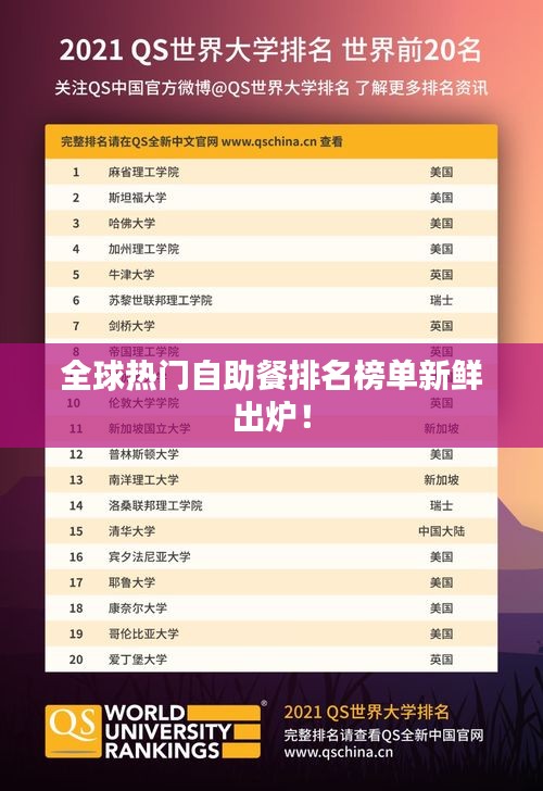 全球热门自助餐排名榜单新鲜出炉！
