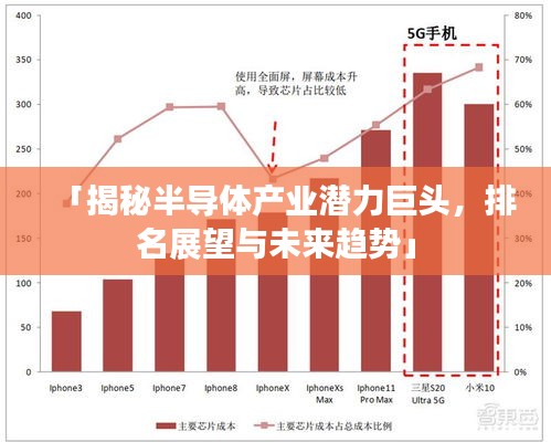 「揭秘半导体产业潜力巨头，排名展望与未来趋势」