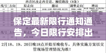 保定最新限行通知通告，今日限行安排出炉！