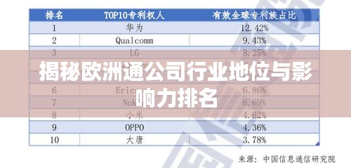 揭秘欧洲通公司行业地位与影响力排名