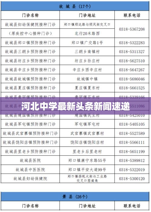 河北中学最新头条新闻速递