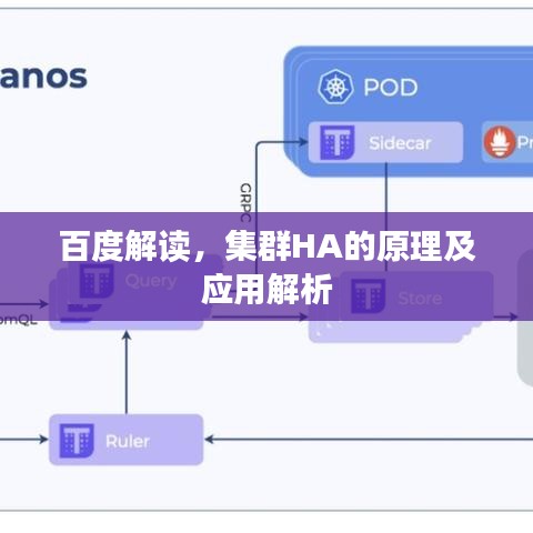 百度解读，集群HA的原理及应用解析