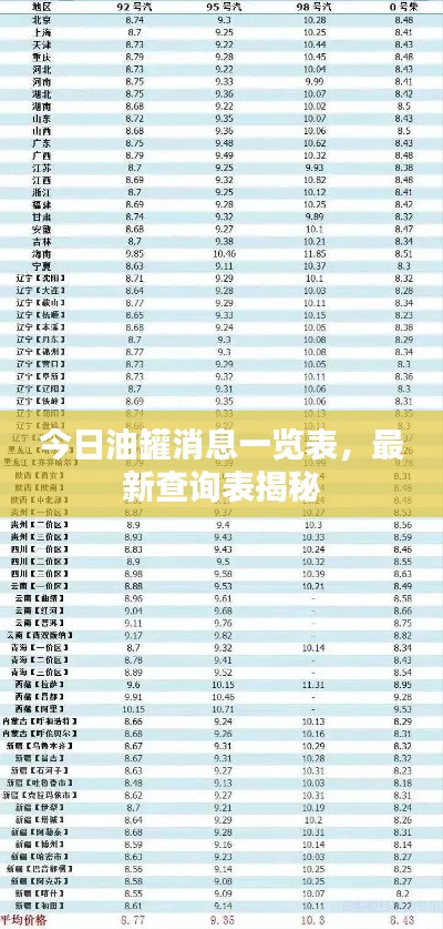 今日油罐消息一览表，最新查询表揭秘