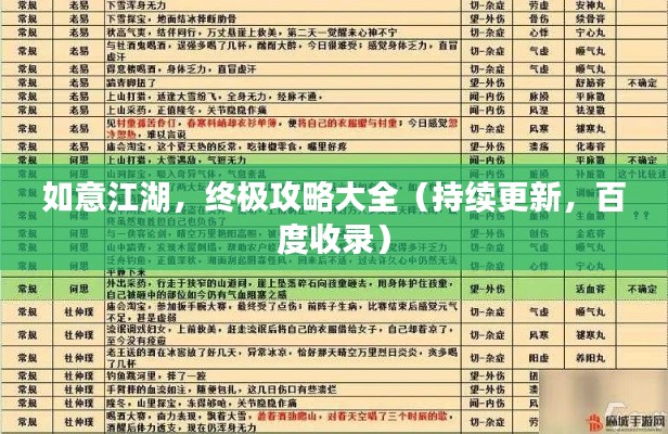 如意江湖，终极攻略大全（持续更新，百度收录）