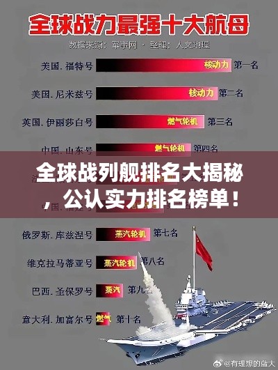 全球战列舰排名大揭秘，公认实力排名榜单！