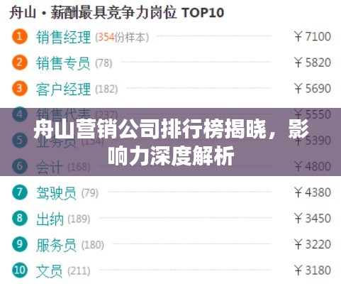 舟山营销公司排行榜揭晓，影响力深度解析