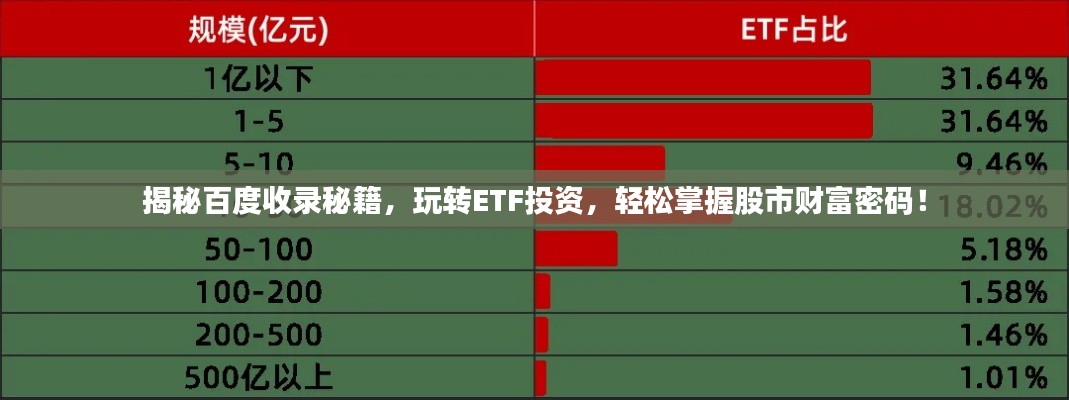 揭秘百度收录秘籍，玩转ETF投资，轻松掌握股市财富密码！