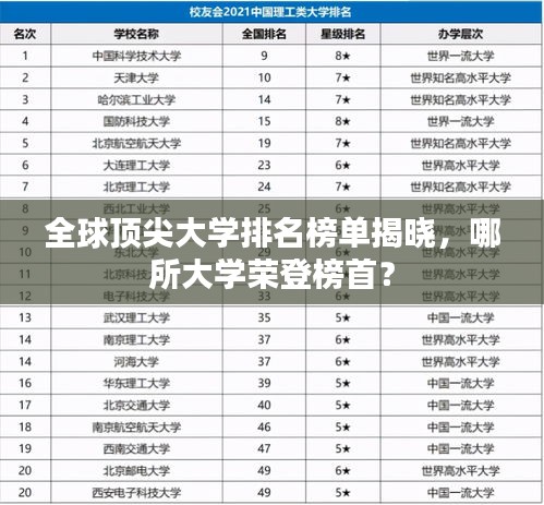 全球顶尖大学排名榜单揭晓，哪所大学荣登榜首？