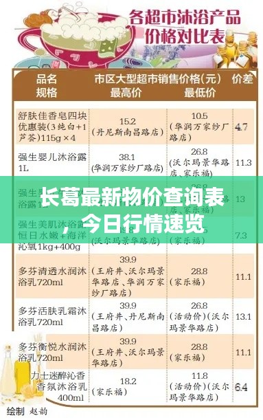 长葛最新物价查询表，今日行情速览