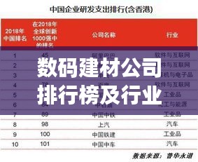 数码建材公司排行榜及行业影响力解析