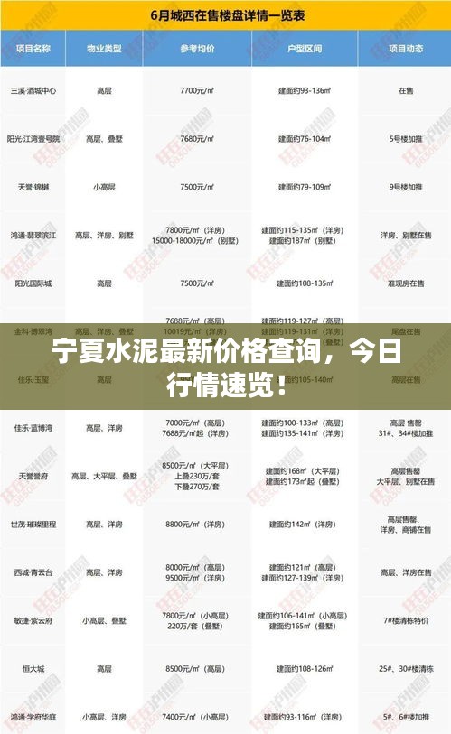 宁夏水泥最新价格查询，今日行情速览！