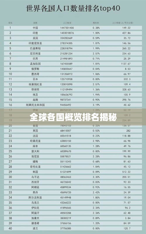 全球各国概览排名揭秘
